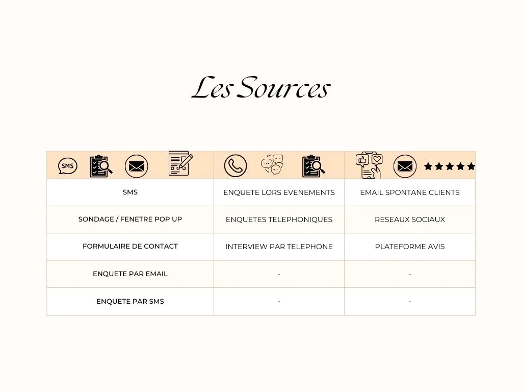 sources avis clients ADV Solutions